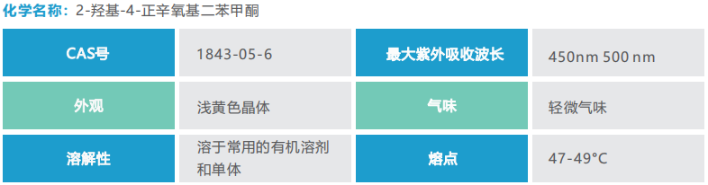 APi-UV531(图1)