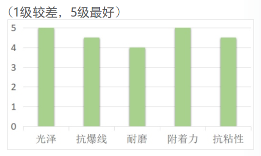 LED丝印凸字光油HL-2721(图1)